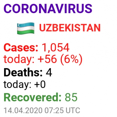 Число заразившихся COVID-19 превысило 1000 человек.
